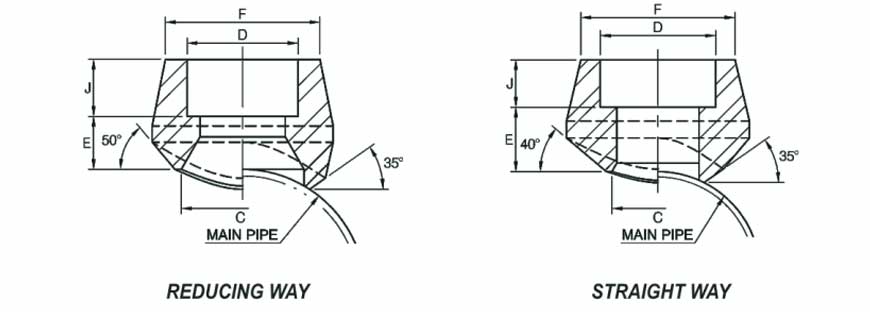 Branch outlet socket welding end