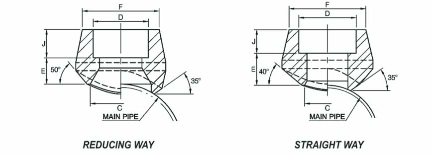 Branch outlet socket welding end